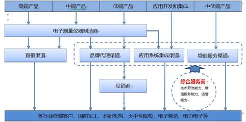 企業價值與軟件的技術開發及銷售