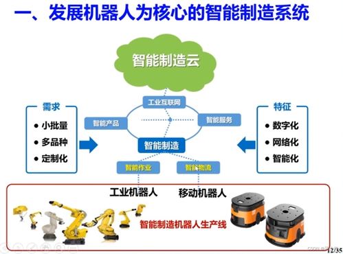 高端制造機器人感知與控制技術 核心軟件開發與市場銷售策略