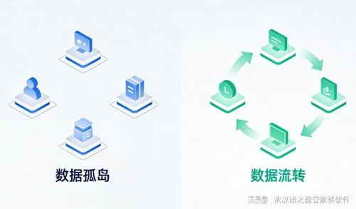 武漢中小企業借力數字化，探索降本增效新路徑